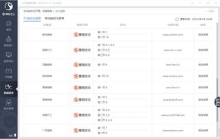 臨沂領先網絡服務與企業管理解決方案 山東鼎基信息技術