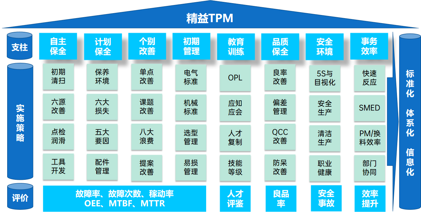 TPM設(shè)備管理系統(tǒng)的價(jià)值與深圳市中普精益企業(yè)管理咨詢有限公司的專業(yè)服務(wù)